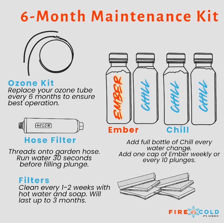 Fire Cold Plunge 6 Month Maintenance Kit